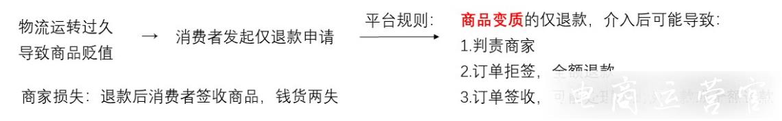 春節(jié)物流停滯不動買家要求退款?拼多多疫情期間物流售后處理建議